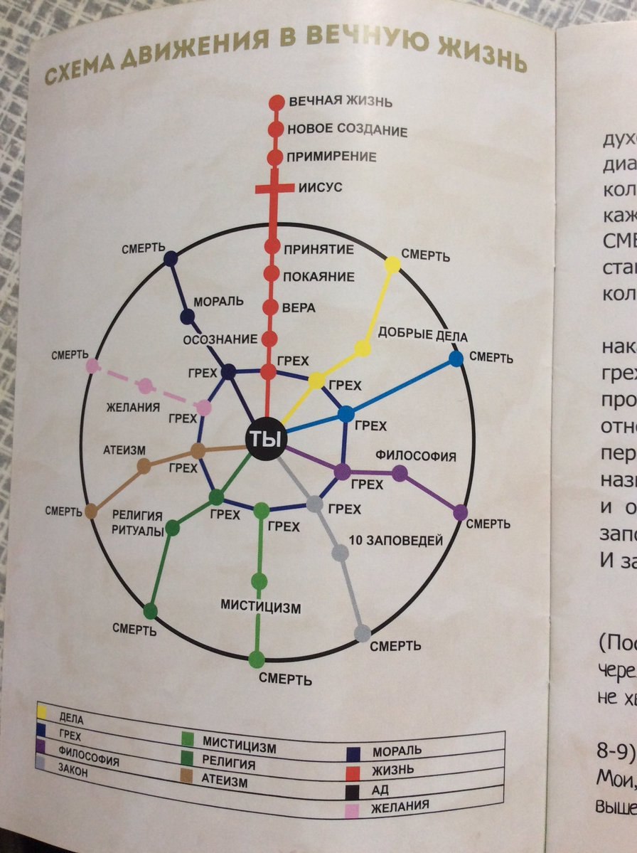кто-то уже заметил, что Иисус располагается где-то в районе 3 вокзалов. так вот Смерть располагается на таганско-краснопресненской, и я нахожу это более чем справедливым