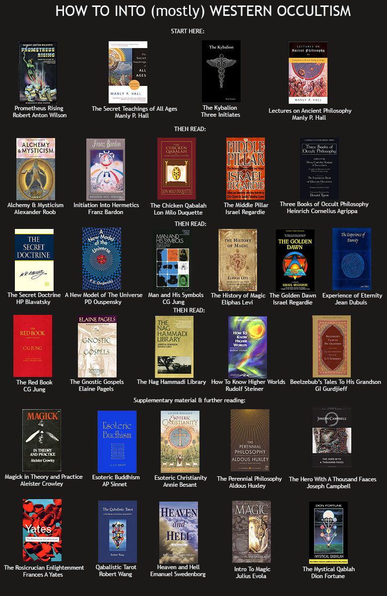 I read only Wiligut from it, but some of you /x/ niggas interested in this kind of reads