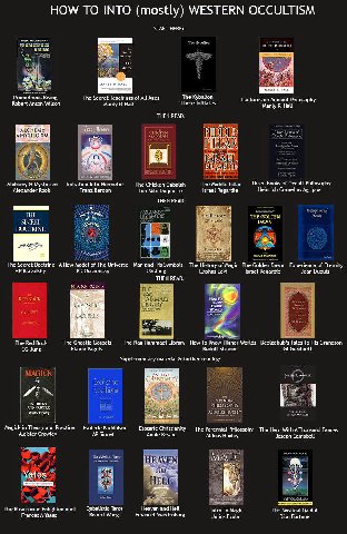 I read only Wiligut from it, but some of you /x/ niggas interested in this kind of reads