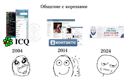 Общение с корешами 27-1 68.49 Друзь О контакте 1 ФСИН-ЛИСЬМО (ЛУЖБА ОТПРАВКИ ЭЛЕКТРОННЫХ СООБЩЕНИЙ ФСИН России конт 2004 2014 2024