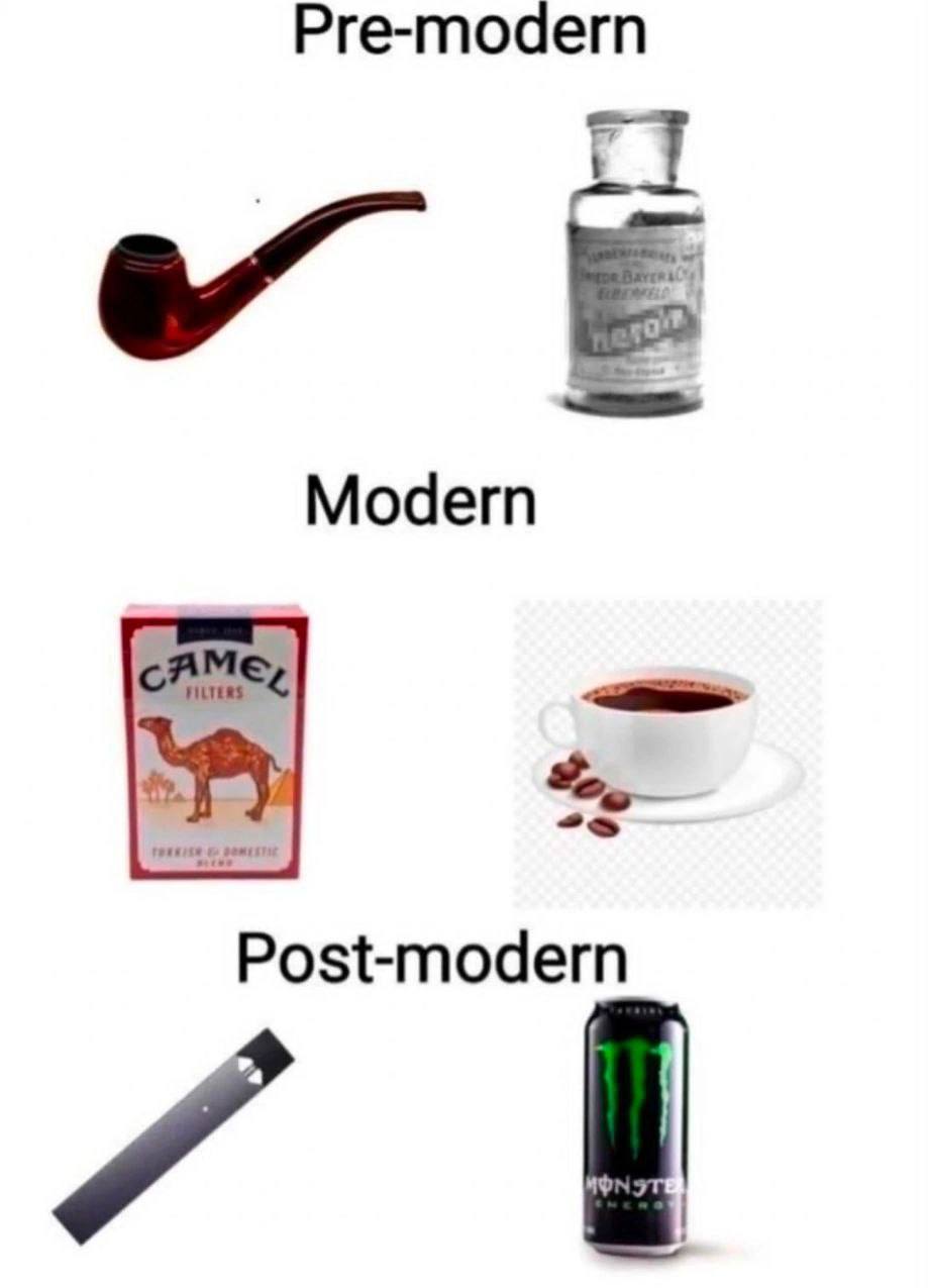 Pre-modern Modern Post-modern