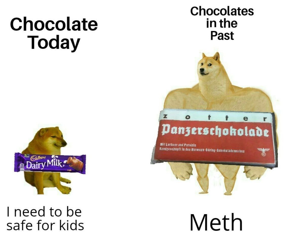 Chocolates Chocolate inthe Past Today Panjerscho need to be safe for kids Meth
