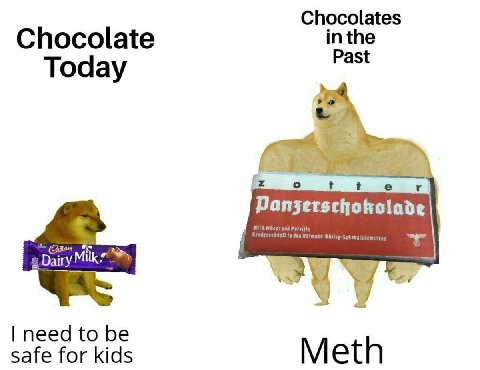 Chocolates Chocolate inthe Past Today Panjerscho need to be safe for kids Meth