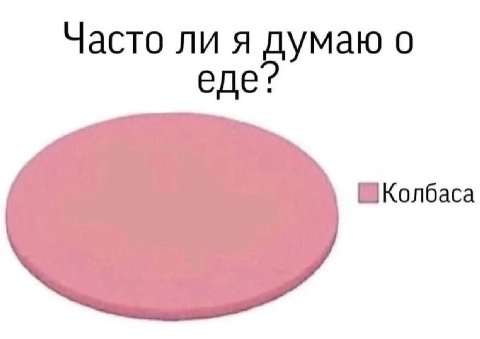Часто ли я думаю о еде? Колбаса
