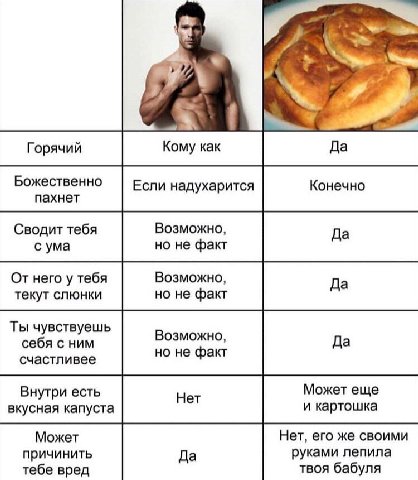 A Да Горячий Кому как Божественно Если надухарится Конечно пахнет Сводит тебя Возможно, Да с ума но не факт Возможно, От него у тебя Да текут слюнки но не факт Ты чувствуешь себя с ним Возможно, Да но
