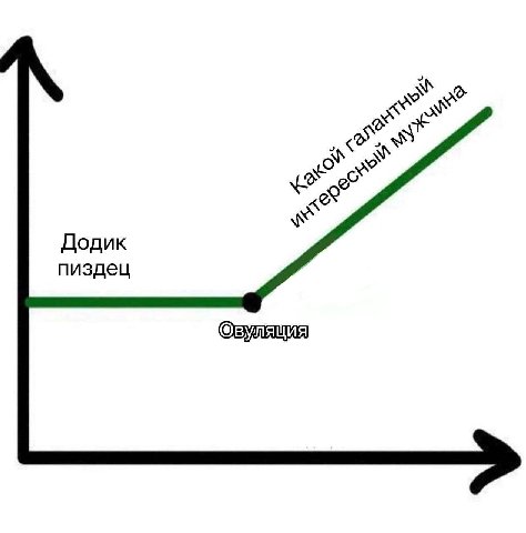 Додик пиздец