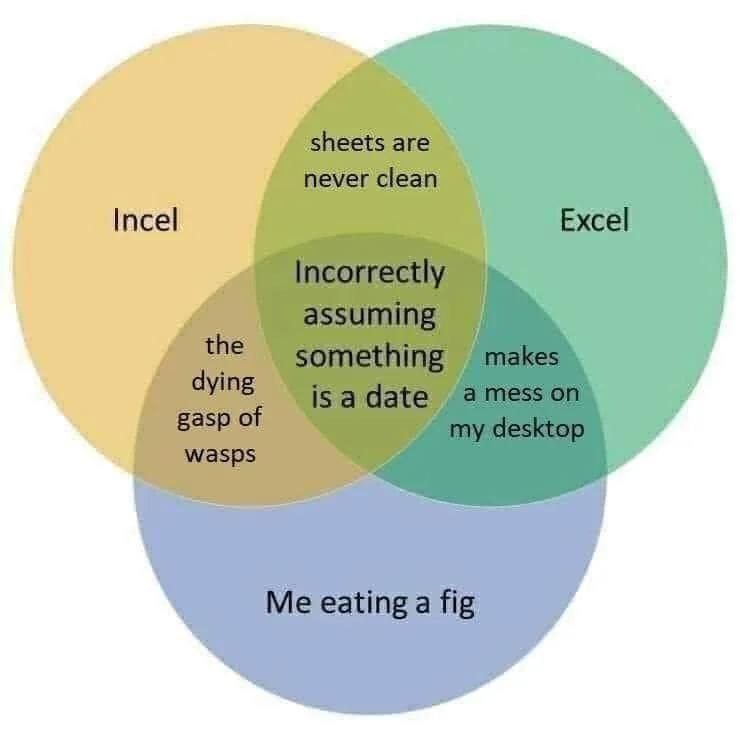 Incel