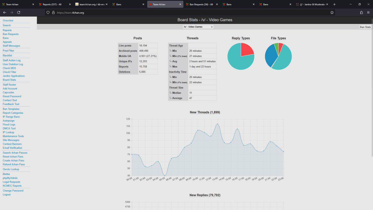 Team Reports Bans Team 4chan Ban Requests Bans Bons [4 с Achan.org very Board Stats Video Games Video Games Ban Posts Threads Reply Types File Types Staff Live posts 18,194 Thread Age Post Filte Archi