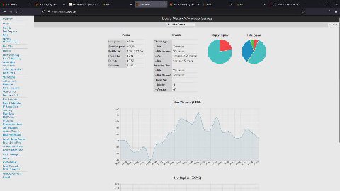 Team Reports Bans Team 4chan Ban Requests Bans Bons [4 с Achan.org very Board Stats Video Games Video Games Ban Posts Threads Reply Types File Types Staff Live posts 18,194 Thread Age Post Filte Archi