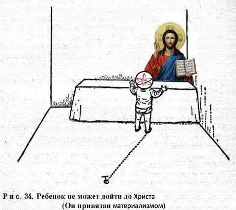 Рис. 34. Ребенок не может дойти до Христа (Он привязан материализмом)