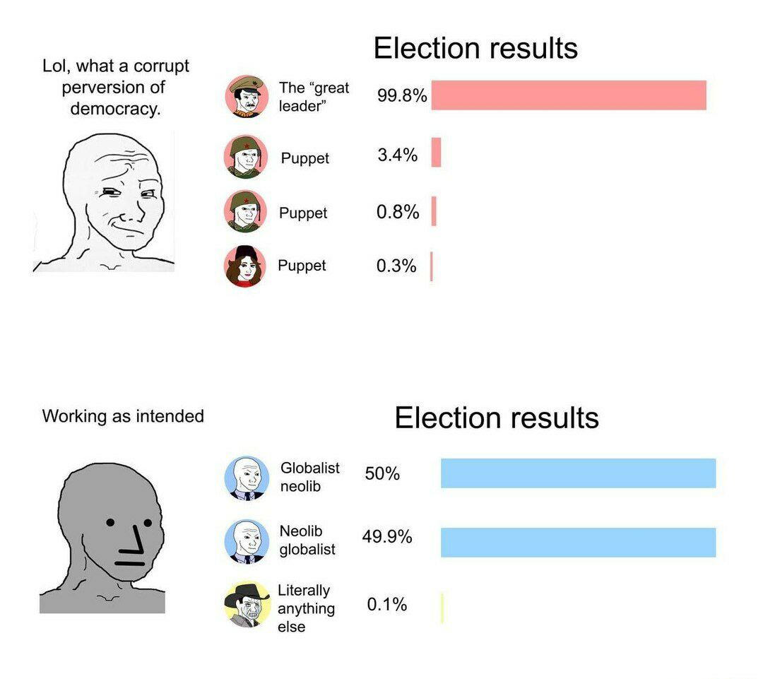 Election results Lol, what a corrupt perversion of The “great democracy. leader” Puppet 3.4% Puppet 0.8% Puppet 0.3% Working as intended Election results Globalist neolib 50% Neolib 49.9% globalist Li
