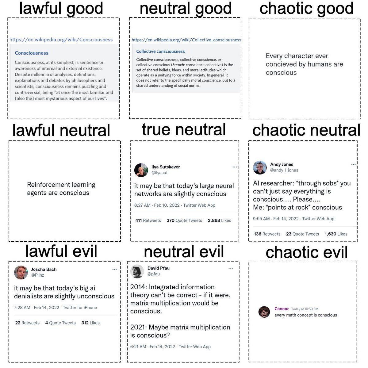 lawful good neutral good _chaotic good 1 it tot Collective consciousness i Collective consciousness, collective conscience, or Mery conscious (French: conscience concieved humans are awareness of inte