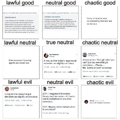lawful good neutral good _chaotic good 1 it tot Collective consciousness i Collective consciousness, collective conscience, or Mery conscious (French: conscience concieved humans are awareness of inte