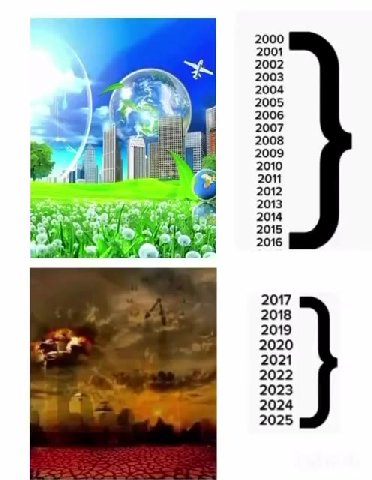 2000 2001 2002 2003 2004 2005 2006 2007 2008 2009 2010 2011 2012 2013 2014 2015 2016 2017 2018 2019 2020 2021 2022 2023 2024 2025