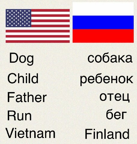 I love learning new languages