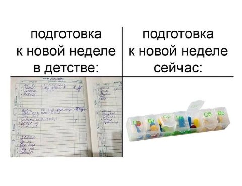 подготовка подготовка к новой неделе к новой неделе в детстве: сейчас: