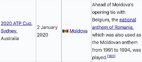 Ahead of Moldova's opening tie with Belgium, the national 2020 АТР Cup, 2 January anthem of Romania, Sydney, Moldova 2020 which was also used as Australia the Moldovan anthem from 1991 to 1994, was