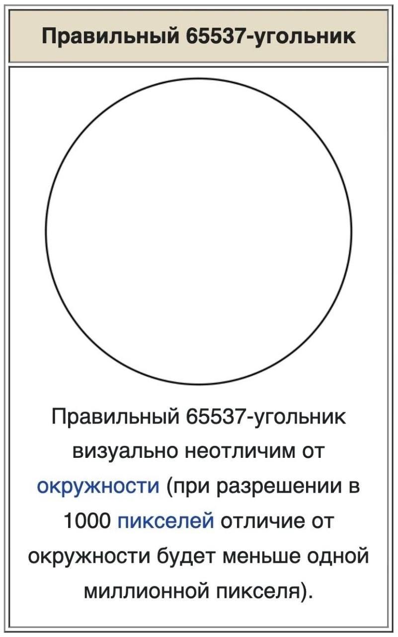 Правильный 65537-угольник визуально неотличим от окружности (при разрешении в 1000 пикселей отличие от окружности будет меньше одной миллионной пикселя).