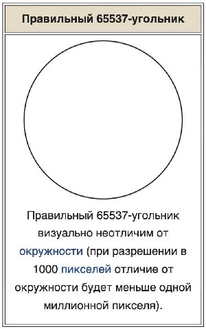 Правильный 65537-угольник визуально неотличим от окружности (при разрешении в 1000 пикселей отличие от окружности будет меньше одной миллионной пикселя).