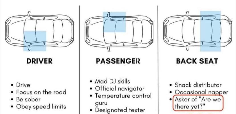 4 DRIVER PASSENGER BACK SEAT Drive Mad skills Snack distributor Official navigator Focus on the road Occasional паррег Be sober Asker of "Are we imi Obey speed limits Designated there yet?
