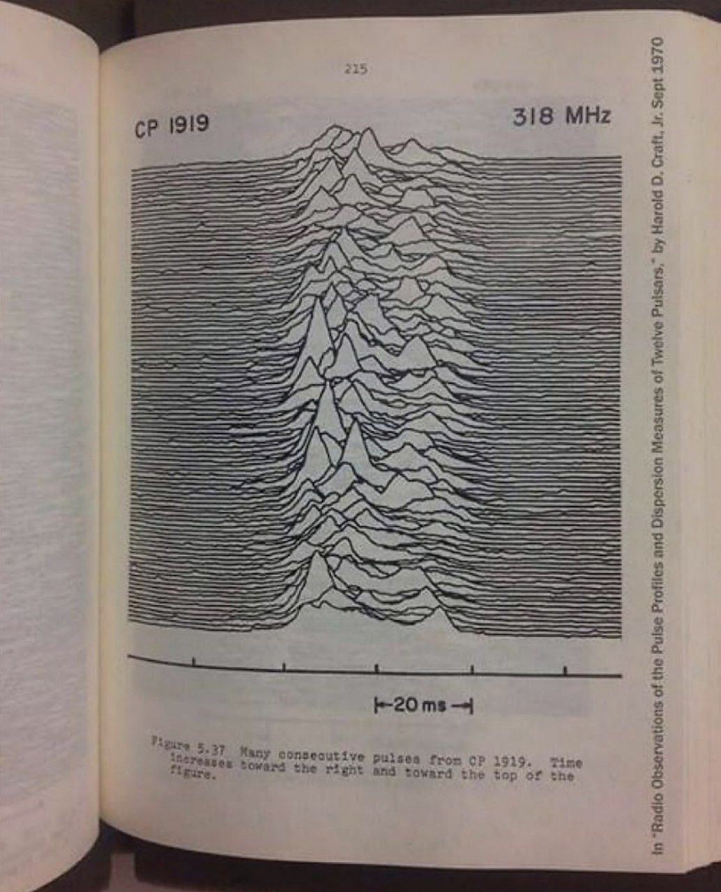 1919 318 MHz aS SFA 5.37 any here, ive and from 1919 Ward