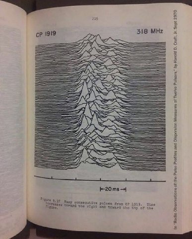 1919 318 MHz aS SFA 5.37 any here, ive and from 1919 Ward