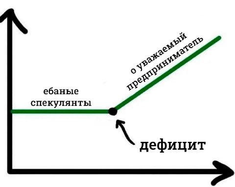 «У о ебаные спекулянты дефицит