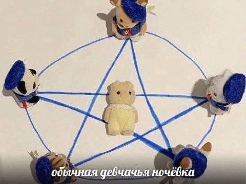 4 НОЧ