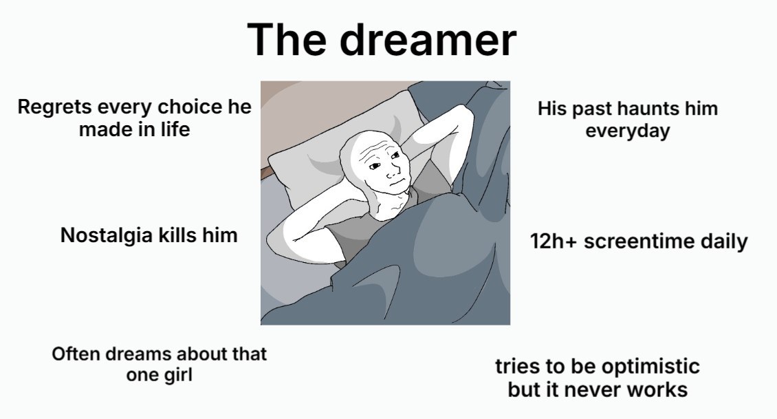 The dreamer Regrets every choice he His past haunts him made in life everyday Nostalgia kills him screentime daily Often dreams about that tries to be optimistic one girl but it never works