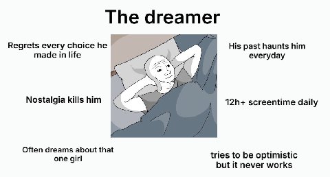 The dreamer Regrets every choice he His past haunts him made in life everyday Nostalgia kills him screentime daily Often dreams about that tries to be optimistic one girl but it never works
