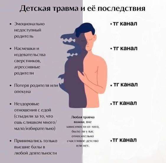 Детская травма и её последствия Эмоционально недоступный родитель Насмешки и канал издевательства сверстников, агрессивные родители Потеря родителя или канал опекуна Нездоровые канал отношения с едой 