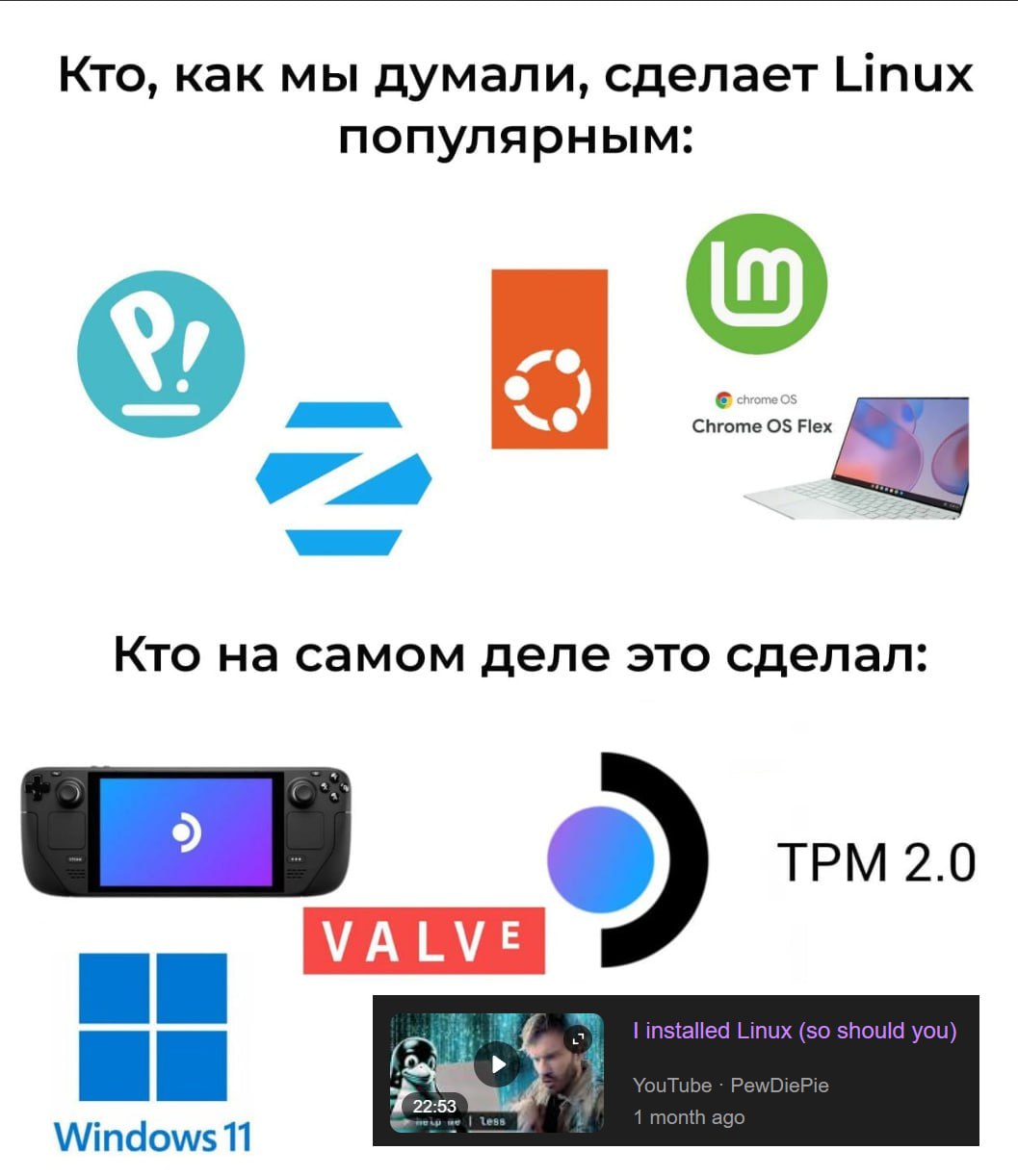 Кто, как мы думали, сделает Linux популярным: Кто на самом деле это сделал: ТРМ 2.0 Windows 11