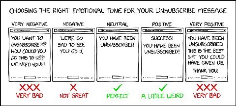 CHOOSING THE RIGHT EMOTIONAL TONE FOR YOUR UNSUBSCRIBE MESSAGE VERY NEGATIVE NEGATIVE NEUTRAL POSITIVE VERY POSITIVE Я 9 YOU WANT TO WERE SO YOU HAVE BEEN SUCCESS! YOU HAVE ВЕЕМ UNSUBSCRIBED UNSUBSCRI