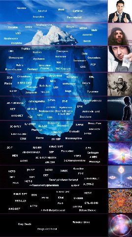 Nicotine Alcohol Weed Caffeine 4 i Paracetamol у Атрнеатте Cocaine Xanax Opium MOMA Meth Lso Adderail Mushrooms Heroin Morphine Truffles be OMT Diazepam Kratom у Кеатте Clonazepam Ayuhasca Oxycodone L