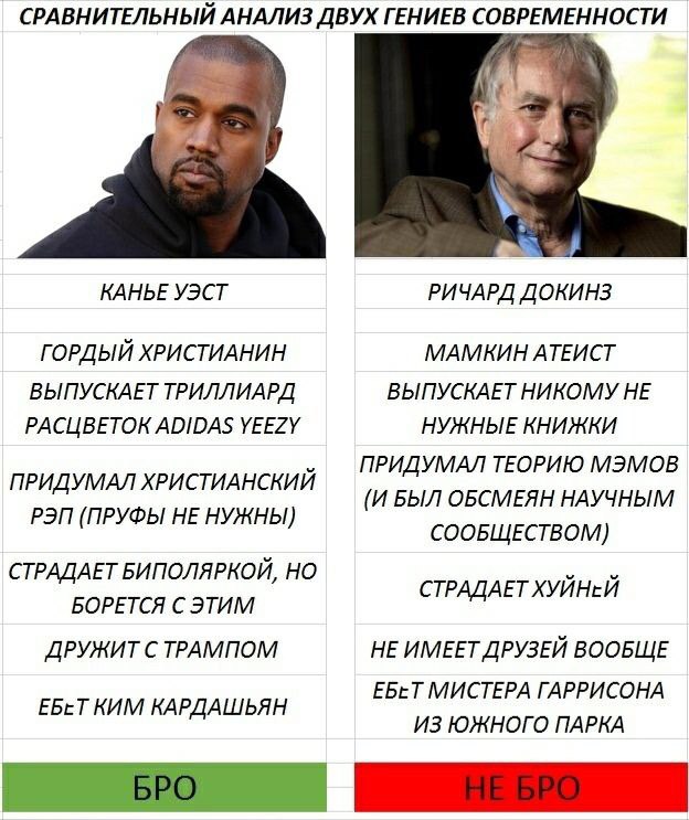 СРАВНИТЕЛЬНЫЙ АНАЛИЗ ДВУХ ГЕНИЕВ КАНЬЕ УЭСТ РИЧАРД ДОКИНЗ ГОРДЫЙ ХРИСТИАНИН МАМКИН АТЕИСТ ВЫПУСКАЕТ НИКОМУ НЕ ВЫПУСКАЕТ ТРИЛЛИАРД РАСЦВЕТОК ADIDAS YEEZY НУЖНЫЕ КНИЖКИ ПРИДУМАЛ ТЕОРИЮ МЭМОВ ПРИДУМАЛ ХР