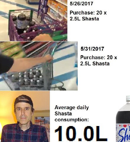 5/26/2017 Purchase: 20 у Shasta 5/31/2017 Purchase: 20 Shasta к Average daily Shasta consumption: 10