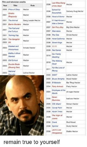Film and television credits Last Hector Year Title Role of the Dead 2000 Price of Glory Hector Schoo! for Scoundrets Subway thug Hector Ghetto 2001 Hector Rhapsody Hood of Horror Hector 2001 The Anima