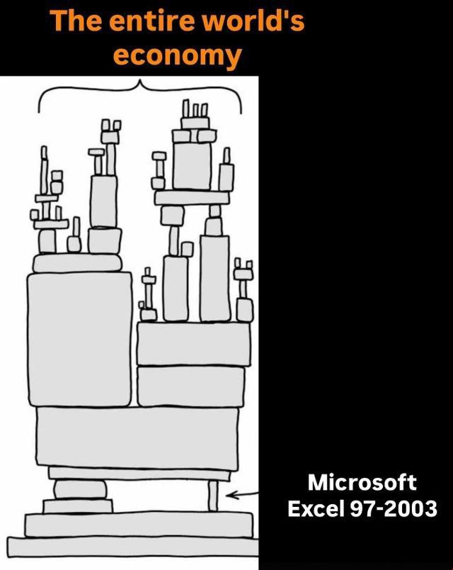 The entire world's economy [100 (10 Microsoft Excel 97-2003