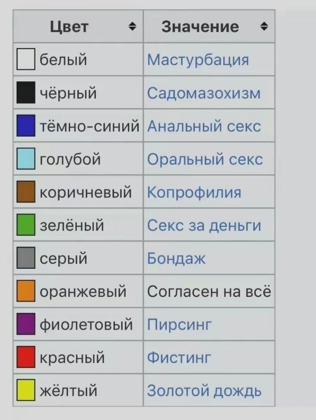 Цвет Значение Мастурбация белый Садомазохизм A чёрный Анальный секс голубой Оральный секс коричневый Секс за деньги зелёный серый Бондаж оранжевый Согласен фиолетовый Пирсинг Фистинг красный жёлтый Зо