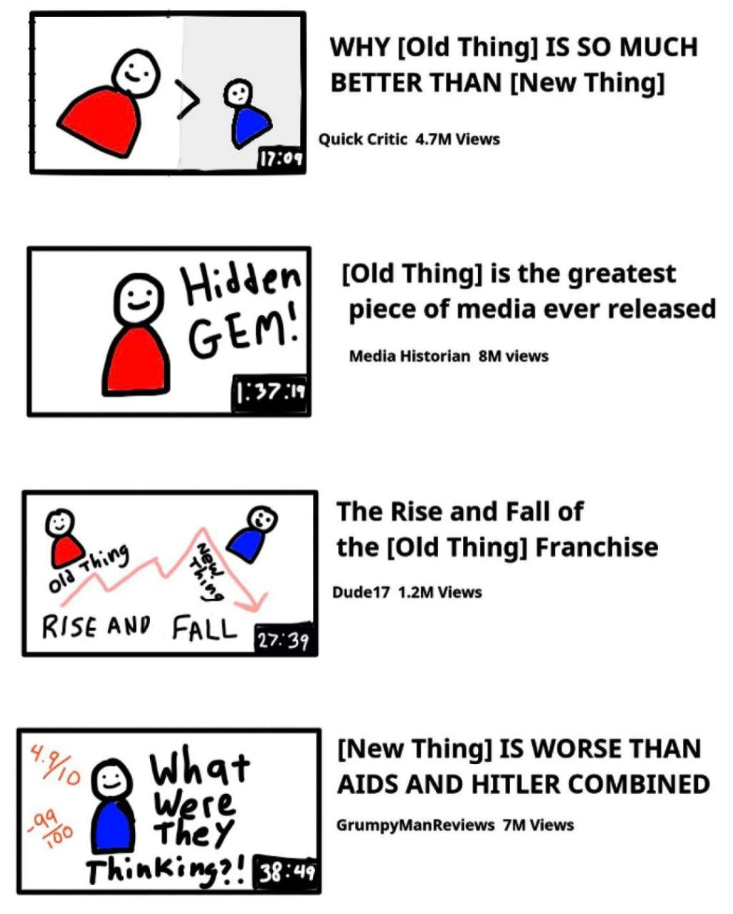 WHY [Old Thing] IS SO MUCH BETTER THAN [New Thing] Quick Critic Views [Old Thing] is the greatest piece of media ever released СЕМ Media Historian views The Rise and Fall of the [Old Thing] Franchise 