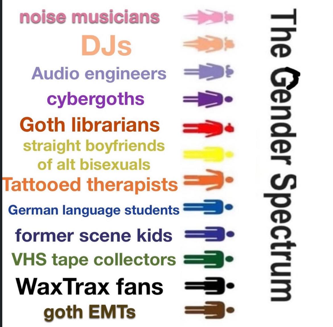 noise musicians Audio engineers cybergoths Goth librarians О. attooed therapists =9. German language students former scene kids VHS tape collectors М/ахТгах fans 5 goth EMTs