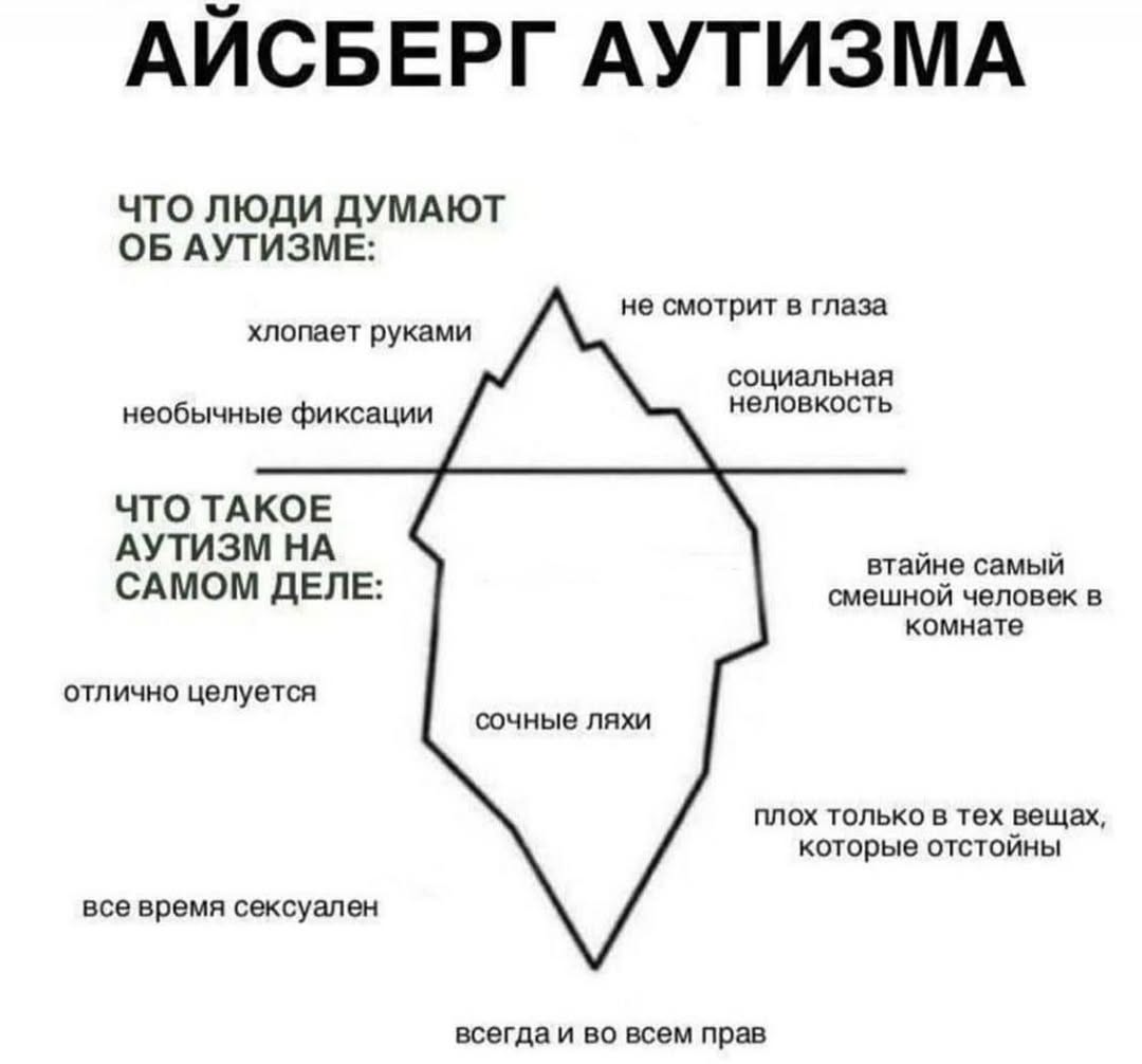 АЙСБЕРГ АУТИЗМА ЧТО ЛЮДИ ДУМАЮТ ОБ АУТИЗМЕ: не смотрит в глаза хлопает руками социальная неловкость необычные фиксации ЧТО ТАКОЕ АУТИЗМ НА втайне самый САМОМ ДЕЛЕ: смешной человек в комнате отлично це