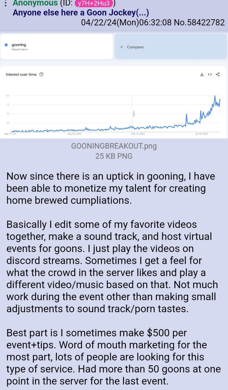 Anyone else here а Goon Jockey(...) 04/22/24(Mon)06:32:08 No.58422782 Interest overtime GOONINGBREAKOUT.png 25 PNG Now since there is an uptick in gooning, have been able to monetize my talent for cre