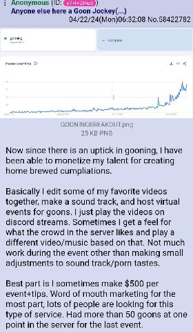 Anyone else here а Goon Jockey(...) 04/22/24(Mon)06:32:08 No.58422782 Interest overtime GOONINGBREAKOUT.png 25 PNG Now since there is an uptick in gooning, have been able to monetize my talent for cre