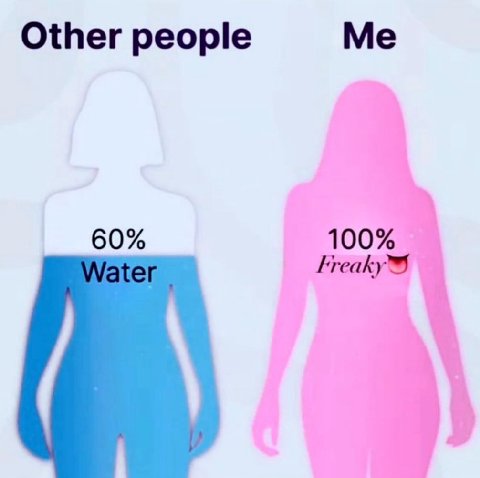 Other people Me 60% 100%