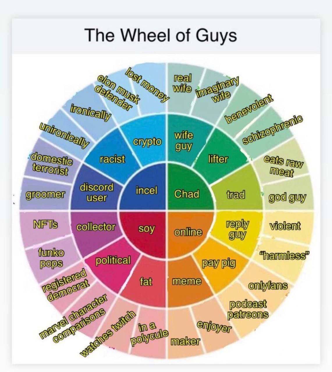 The Wheel of Guys bap at groomer god guy
