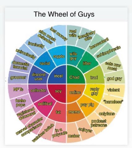 The Wheel of Guys bap at groomer god guy