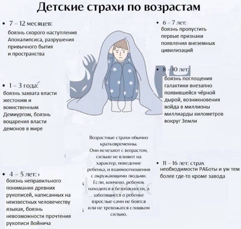 Детские страхи по возрастам 7_ 12 месяцев: б-7лег боязнь пропустить боязнь скорого наступления первые признаки Апокалипсиса, разрушения появления внеземных привычного бытия цивилизаций и пространства 