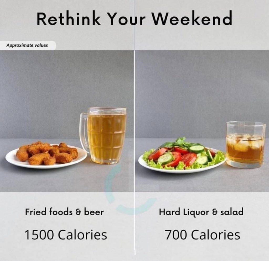 Rethink Your Weekend Approximate values of. Fried foods beer Hard Liquor salad 1500 Calories 700 Calories