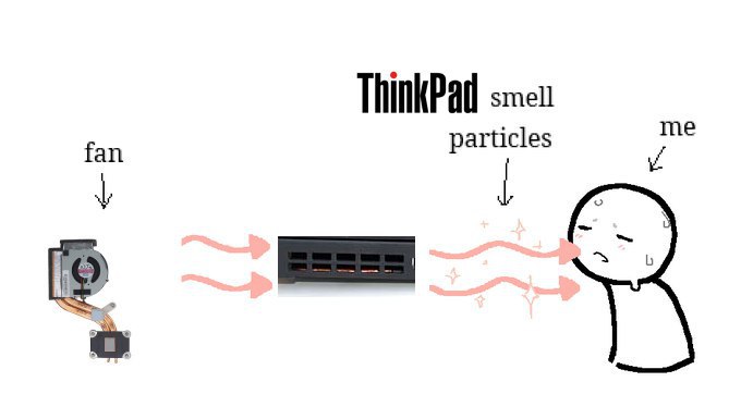 ThinkPad smeu particles